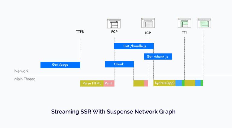 Streaming SSR with Suspense network graph
