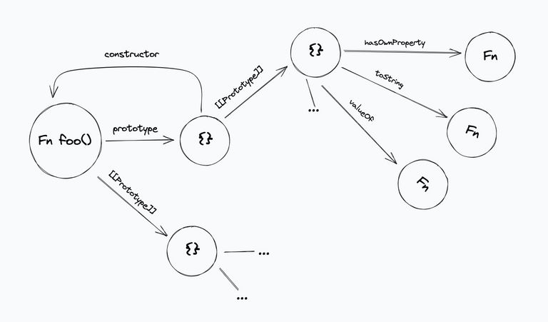 Exploring JavaScript Object Prototype and Prototypical Inheritance